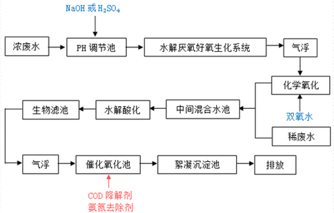 深圳市長隆科技有限公司