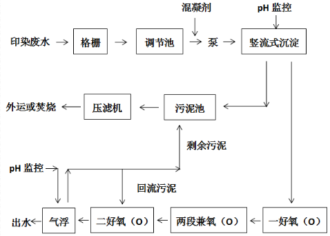 深圳市長隆科技有限公司