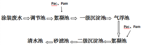 深圳市長隆科技有限公司